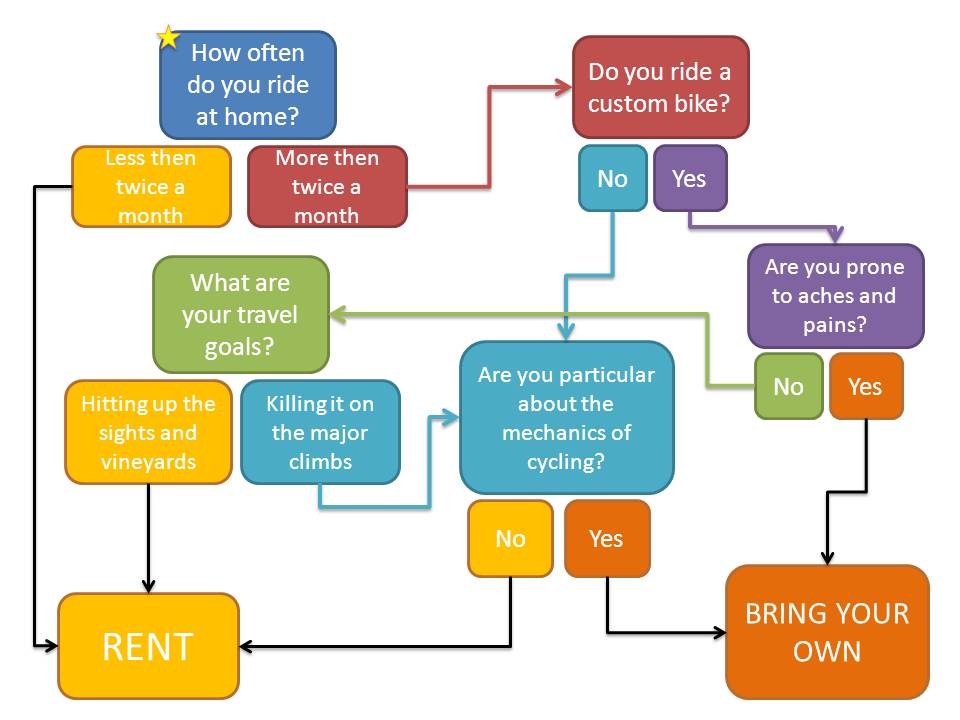 Should you Rent? Graphic