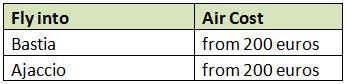 Summary of Flight Options